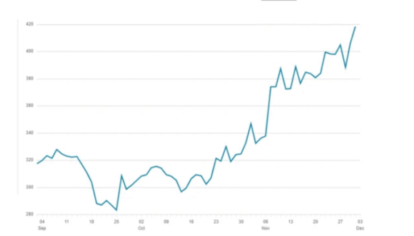 HSBC Share Price: Latest Trends, Market Drivers & Future Outlook Explained